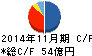 ラクト・ジャパン キャッシュフロー計算書 2014年11月期 ラクト・ジャパン キャッシュフロー計算書 2014年11月期