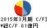 フジ住宅 キャッシュフロー計算書 2015年3月期 フジ住宅 キャッシュフロー計算書 2015年3月期