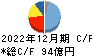 ツバキ・ナカシマ キャッシュフロー計算書 2022年12月期