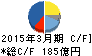東洋エンジニアリング キャッシュフロー計算書 2015年3月期 東洋エンジニアリング キャッシュフロー計算書 2015年3月期
