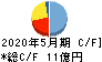 銚子丸 キャッシュフロー計算書 2020年5月期