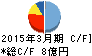 理経 キャッシュフロー計算書 2015年3月期 理経 キャッシュフロー計算書 2015年3月期