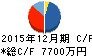 ジェイホールディングス キャッシュフロー計算書 2015年12月期 ジェイホールディングス キャッシュフロー計算書 2015年12月期