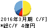 桜井製作所 キャッシュフロー計算書 2016年3月期 桜井製作所 キャッシュフロー計算書 2016年3月期