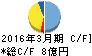 北陸電話工事 キャッシュフロー計算書 2016年3月期 北陸電話工事 キャッシュフロー計算書 2016年3月期