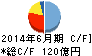 アルペン キャッシュフロー計算書 2014年6月期 アルペン キャッシュフロー計算書 2014年6月期