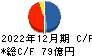 中道リース キャッシュフロー計算書 2022年12月期