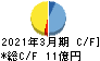 ジャパンエンジンコーポレーション キャッシュフロー計算書 2021年3月期