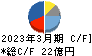 日本金銭機械 キャッシュフロー計算書 2023年3月期