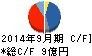 BEENOS キャッシュフロー計算書 2014年9月期 BEENOS キャッシュフロー計算書 2014年9月期