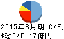 かどや製油 キャッシュフロー計算書 2015年3月期 かどや製油 キャッシュフロー計算書 2015年3月期