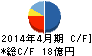 gumi キャッシュフロー計算書 2014年4月期 gumi キャッシュフロー計算書 2014年4月期