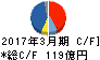 淀川製鋼所 キャッシュフロー計算書 2017年3月期 淀川製鋼所 キャッシュフロー計算書 2017年3月期