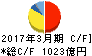 日本通運 キャッシュフロー計算書 2017年3月期 日本通運 キャッシュフロー計算書 2017年3月期