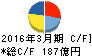 日本ユニシス キャッシュフロー計算書 2016年3月期 日本ユニシス キャッシュフロー計算書 2016年3月期