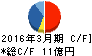 日本興業 キャッシュフロー計算書 2016年3月期 日本興業 キャッシュフロー計算書 2016年3月期