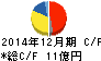 サイバネットシステム キャッシュフロー計算書 2014年12月期 サイバネットシステム キャッシュフロー計算書 2014年12月期