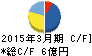 理研グリーン キャッシュフロー計算書 2015年3月期 理研グリーン キャッシュフロー計算書 2015年3月期