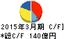 明電舎 キャッシュフロー計算書 2015年3月期 明電舎 キャッシュフロー計算書 2015年3月期