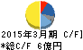ヤマシンフィルタ キャッシュフロー計算書 2015年3月期 ヤマシンフィルタ キャッシュフロー計算書 2015年3月期