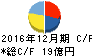 ラックランド キャッシュフロー計算書 2016年12月期 ラックランド キャッシュフロー計算書 2016年12月期