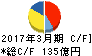 岡村製作所 キャッシュフロー計算書 2017年3月期 岡村製作所 キャッシュフロー計算書 2017年3月期