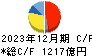 三井化学 キャッシュフロー計算書 2023年12月期