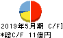 銚子丸 キャッシュフロー計算書 2019年5月期