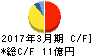 東部ネットワーク キャッシュフロー計算書 2017年3月期 東部ネットワーク キャッシュフロー計算書 2017年3月期