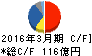 日立国際電気 キャッシュフロー計算書 2016年3月期 日立国際電気 キャッシュフロー計算書 2016年3月期