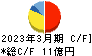 阪神内燃機工業 キャッシュフロー計算書 2023年3月期