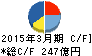 日本軽金属ホールディングス キャッシュフロー計算書 2015年3月期 日本軽金属ホールディングス キャッシュフロー計算書 2015年3月期