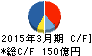 オートバックスセブン キャッシュフロー計算書 2015年3月期 オートバックスセブン キャッシュフロー計算書 2015年3月期