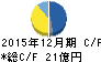 エルナー キャッシュフロー計算書 2015年12月期 エルナー キャッシュフロー計算書 2015年12月期