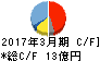 野村マイクロ・サイエンス キャッシュフロー計算書 2017年3月期 野村マイクロ・サイエンス キャッシュフロー計算書 2017年3月期