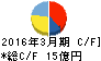 サガミチェーン キャッシュフロー計算書 2016年3月期 サガミチェーン キャッシュフロー計算書 2016年3月期
