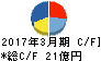 佐藤渡辺 キャッシュフロー計算書 2017年3月期 佐藤渡辺 キャッシュフロー計算書 2017年3月期