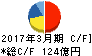 新日鉄住金ソリューションズ キャッシュフロー計算書 2017年3月期 新日鉄住金ソリューションズ キャッシュフロー計算書 2017年3月期
