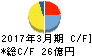 サトー商会 キャッシュフロー計算書 2017年3月期 サトー商会 キャッシュフロー計算書 2017年3月期