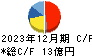 日本システム技術 キャッシュフロー計算書 2023年12月期