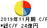 日本フイルコン キャッシュフロー計算書 2019年11月期