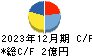 日本情報クリエイト キャッシュフロー計算書 2023年12月期