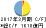 栃木銀行 キャッシュフロー計算書 2017年3月期 栃木銀行 キャッシュフロー計算書 2017年3月期