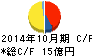 フジ・コーポレーション キャッシュフロー計算書 2014年10月期 フジ・コーポレーション キャッシュフロー計算書 2014年10月期