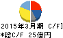 寺崎電気産業 キャッシュフロー計算書 2015年3月期 寺崎電気産業 キャッシュフロー計算書 2015年3月期