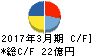 アイエーグループ キャッシュフロー計算書 2017年3月期 アイエーグループ キャッシュフロー計算書 2017年3月期