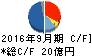 東陽テクニカ キャッシュフロー計算書 2016年9月期 東陽テクニカ キャッシュフロー計算書 2016年9月期