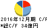 帝国繊維 キャッシュフロー計算書 2016年12月期 帝国繊維 キャッシュフロー計算書 2016年12月期