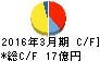 菱友システムズ キャッシュフロー計算書 2016年3月期 菱友システムズ キャッシュフロー計算書 2016年3月期