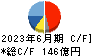 明海グループ キャッシュフロー計算書 2023年6月期